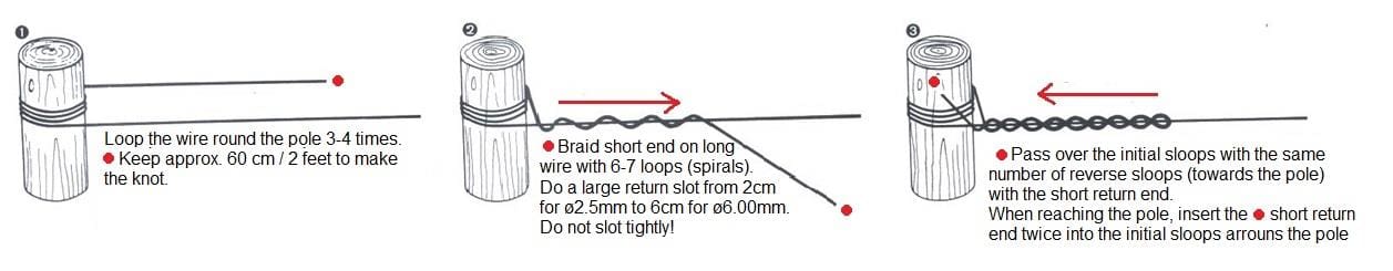 Wire knotting steps around pole.