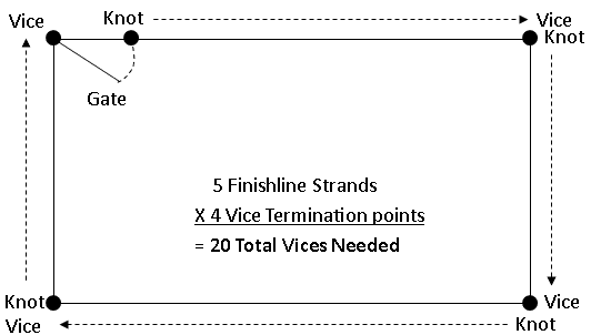 Diagram showing 20 total vices needed.