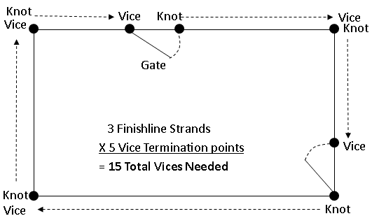 Diagram: 15 vices needed for knotting.